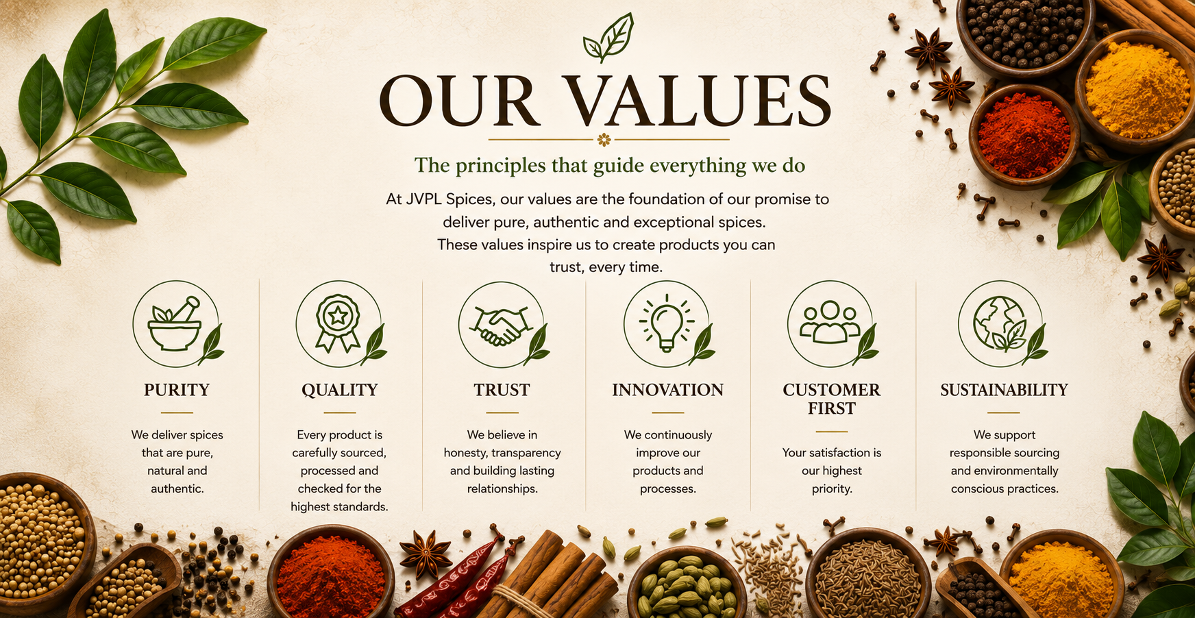 Jeehaan Vidamzas Core Business Values and Ethics panel chart